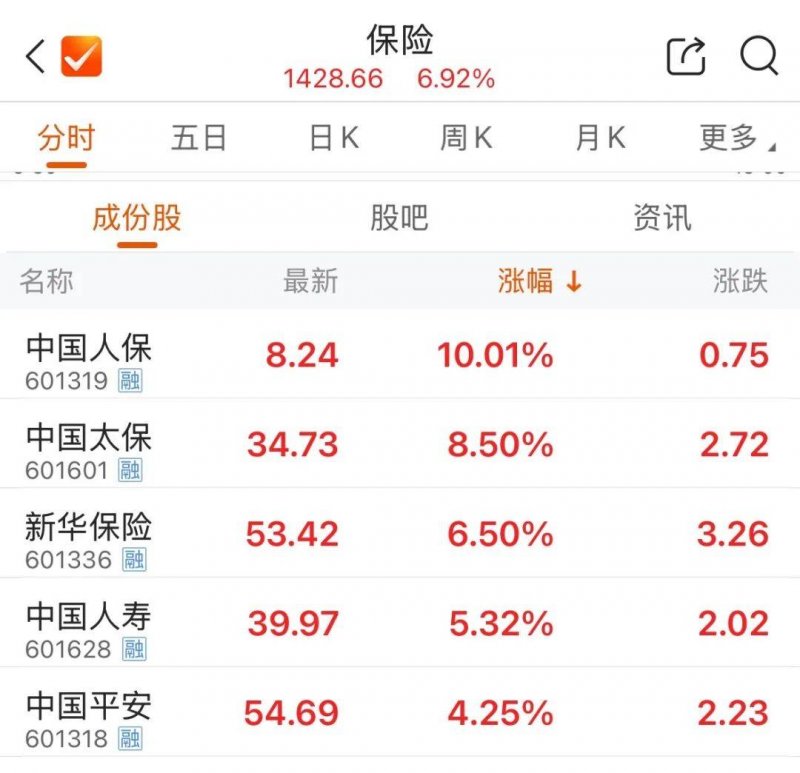xm外汇平台杠杆比例十项举措拥护高端医疗器械创新推动
